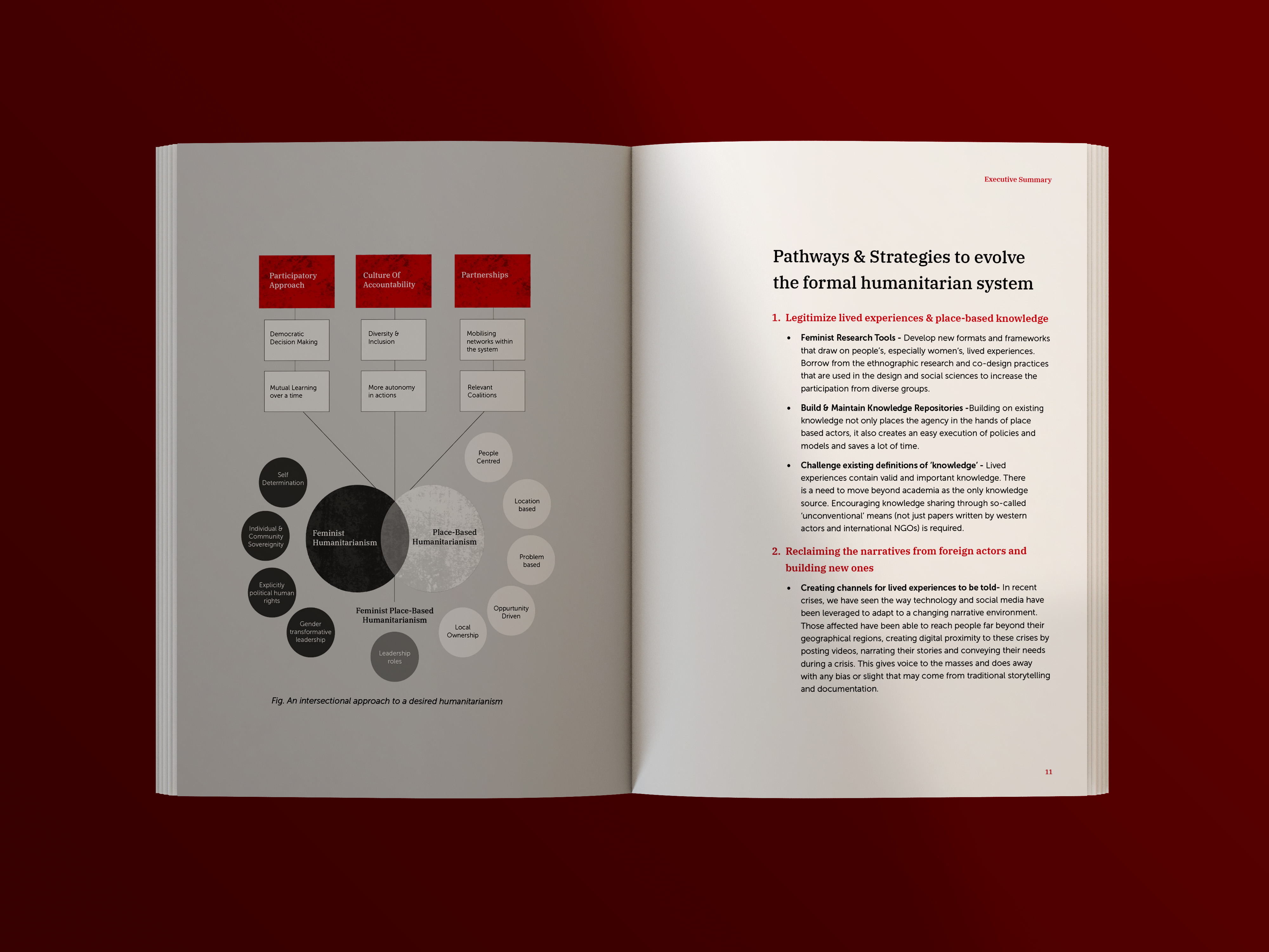 Pathways & Strategies to evolve the formal humanitarian system — intersectional diagram spread