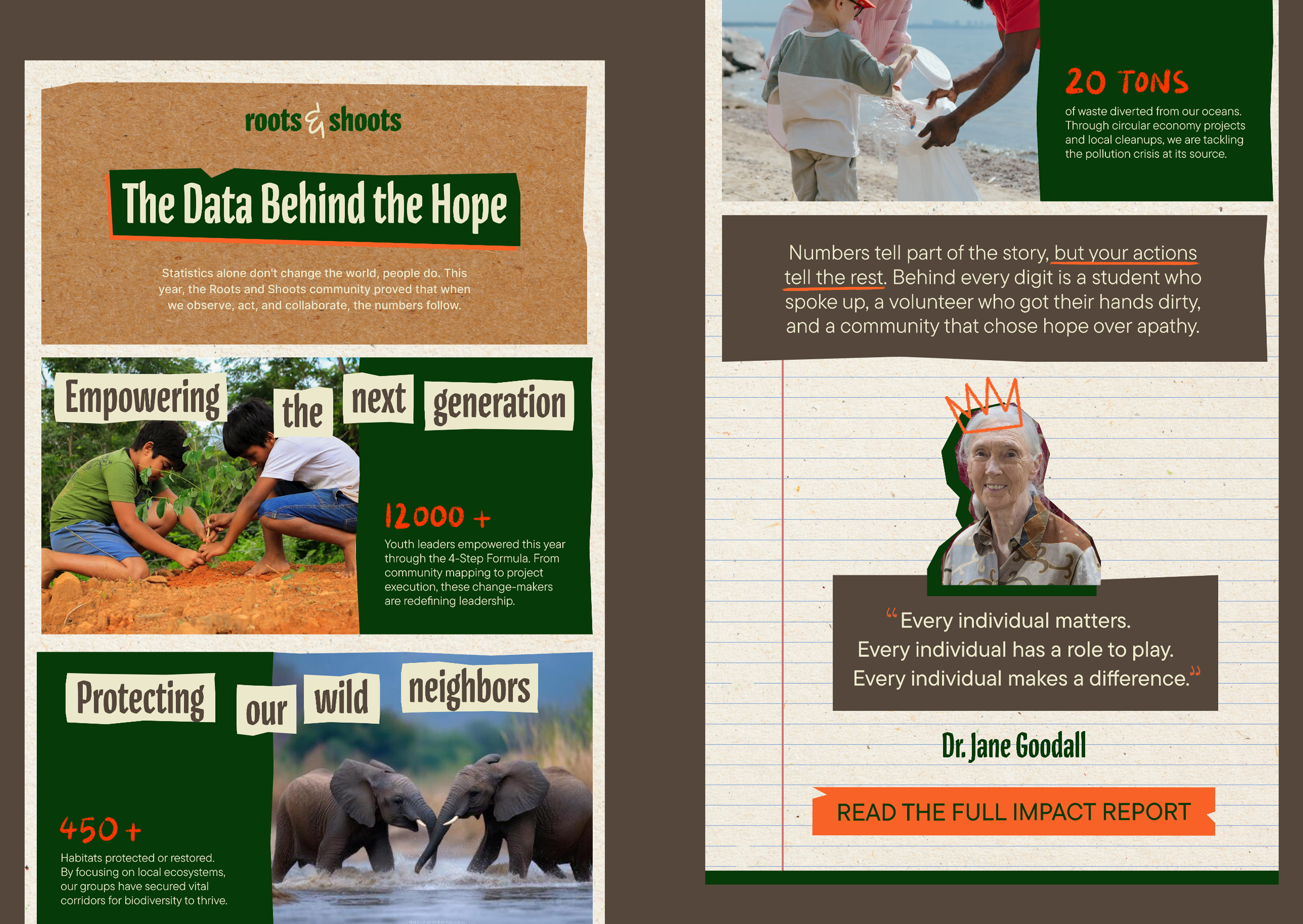 Two Roots & Shoots email designs side by side: 'The Data Behind the Hope' with Empowering the next generation and Protecting our wild neighbors stats, and 20 TONS with a Dr. Jane Goodall quote and Read the Full Impact Report CTA